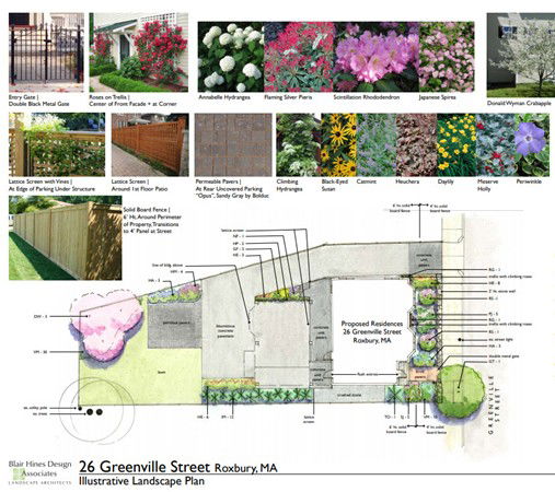 Building Images